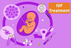 IVF Treatment Cost in India 2026
